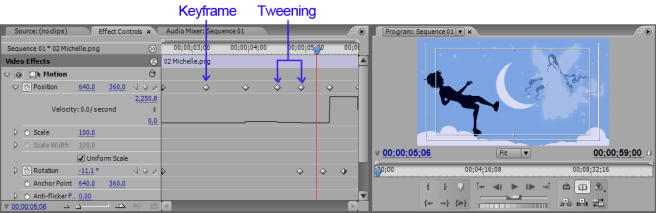 Premiere Michelle tweening